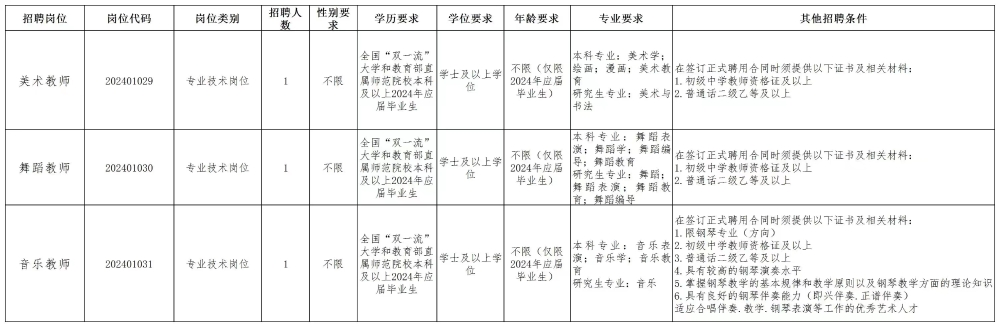 岗位信息